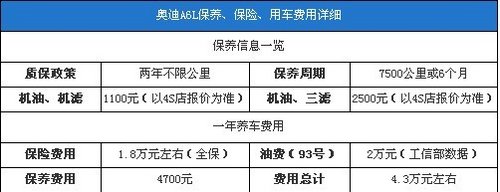 A6L 35FSI豪华型特价优惠10.8万 有现车