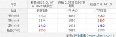 实拍2013款福特蒙迪欧 义乌瑞鑫可预订
