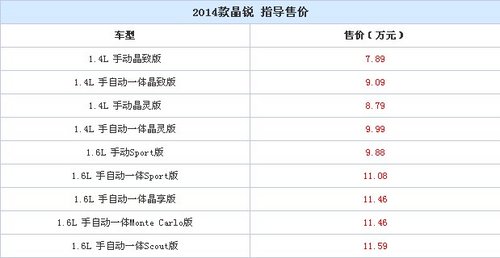 售7.89万-11.59万 斯柯达新款晶锐上市