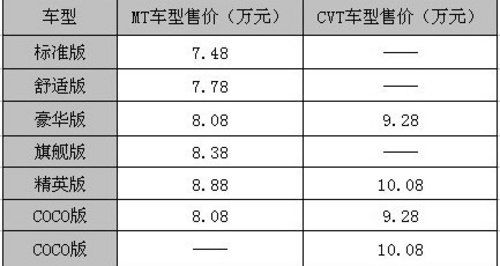 日供仅需30元 东南三菱V6菱仕无锡热卖