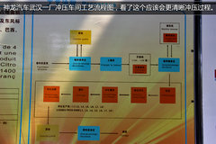 新世嘉诞生地探秘  见证钢板变整车流程