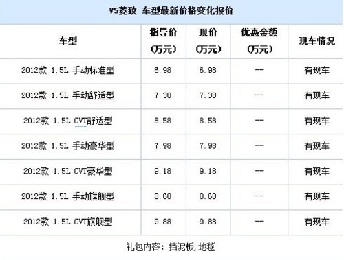 首付1.48万元起 “贷”走三菱V5菱致