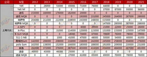 2015年国产 大众中型SUV将落户南北大众