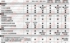 配置全面升级 一汽丰田新RAV4配置曝光