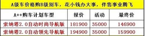 荆门北京现代置换索纳塔最高惠35000元