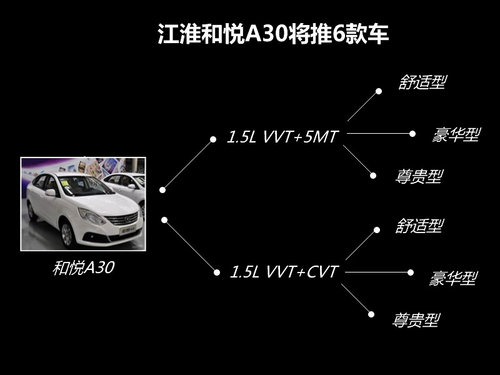 江淮2代平台推三车 和悦A30于9月中旬上