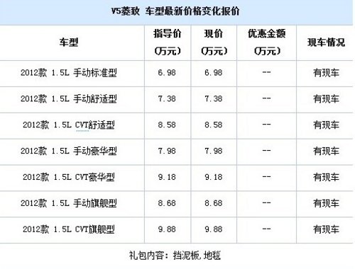 0首付6.78万无锡东南三菱V5热销中