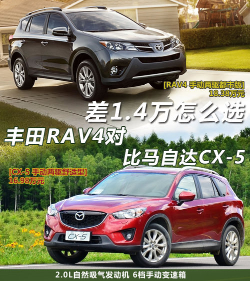 差1.4萬怎么選 豐田RAV4對比馬自達CX-5