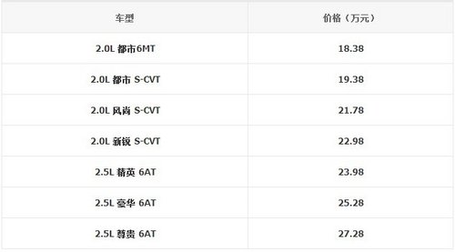 一汽丰田全新RAV4上市 售18.38-27.28万