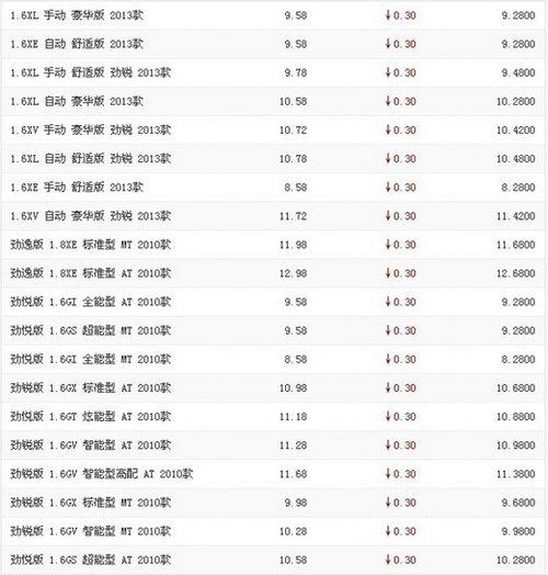 日产福新店骊威周年纪念版优惠7000元