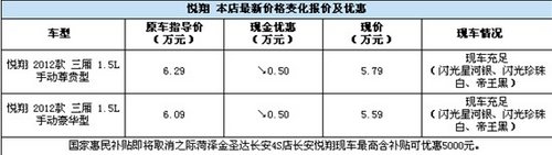菏泽长安悦翔部分车型最高优惠0.5万元