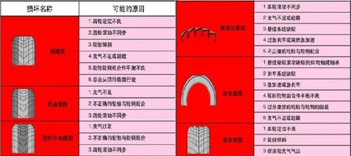 BMW轮胎知识简介_漳州车市