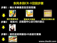 减震器存隐患 东风本田CR-V召回40.8万台
