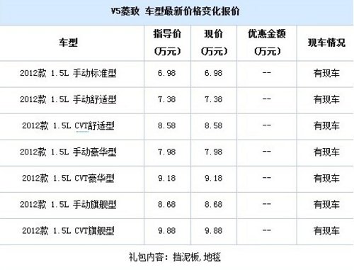 黄金动力组合6.78万东南三菱V5菱致