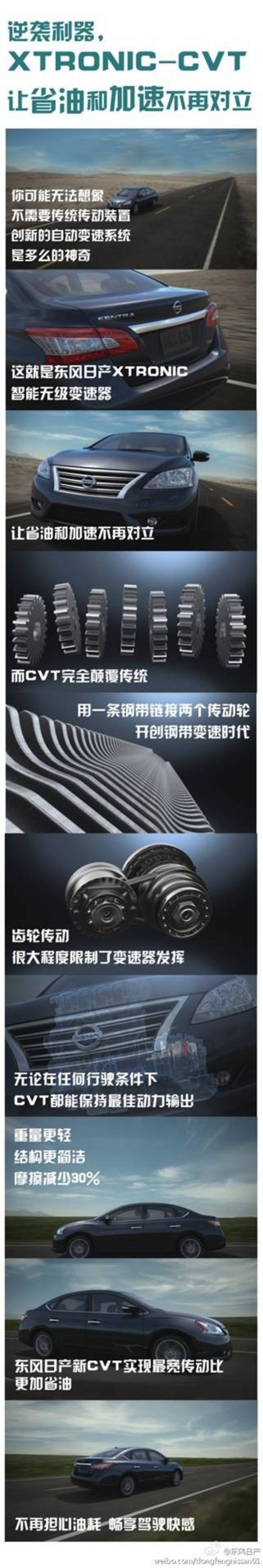 东风日产XTRONIC—CVT智能无极变速器