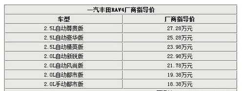 14款RAV4申湘丰田火热预订 送千元豪礼