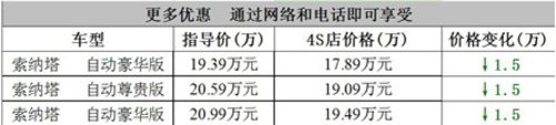 恩施北京现代     索八裸车直降15000元