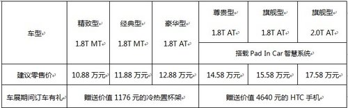 纳智捷5 Sedan上市售价10.88-17.58万元