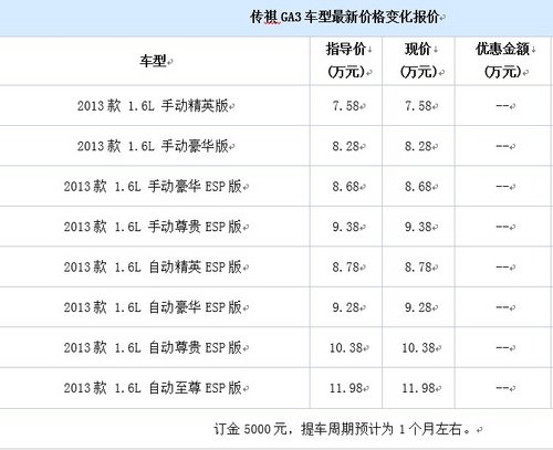 十堰广汽传祺GA3全新上市 火热预售中