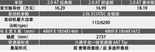 上海通用雪佛兰迈锐宝2.0L车型导购