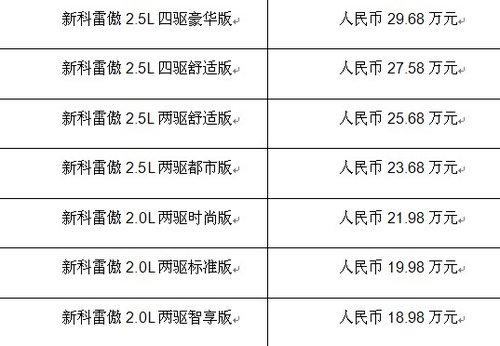 雷诺新科雷傲成都车展荣耀上市公布售价