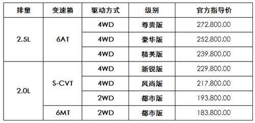 9月7日 世纪丰田全新RAV4上市发布会