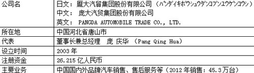庞大集团-开创斯巴鲁汽车中国市场新格局