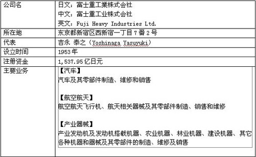 庞大集团正式入资斯巴鲁中国