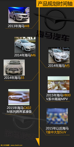 推中大型SUV车型 海马未来战略规划曝光