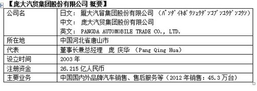 庞大集团入资斯巴鲁 开创斯巴鲁汽车中国市场新格局