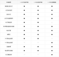 掀背科鲁兹9月10日上市 曝三款新车数据