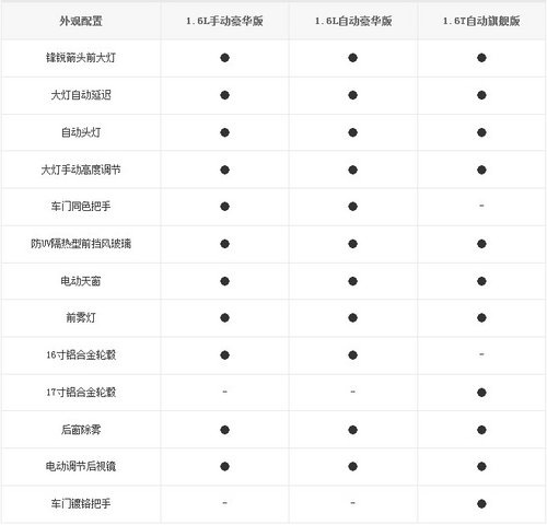 掀背科鲁兹9月10日上市 曝三款新车数据