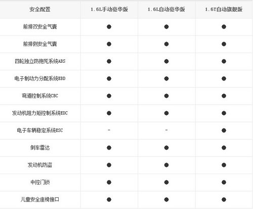 科鲁兹掀背车到店 路通雪佛兰邀您赏车