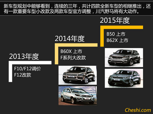 川汽版“宝马X6”将推 三年5款重磅新车