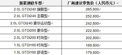 全新一代蒙迪欧荣耀上市