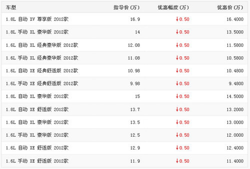 新轩逸最高优惠1万起送3千礼包0首付0利