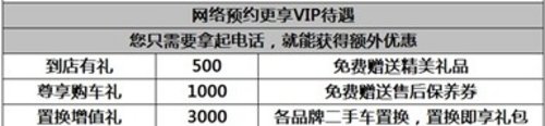 广本奥德赛现金直降10000元 火爆抢购