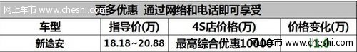 家用MPV领航者 大众途安最高优惠10000