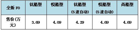 年轻就要玩得起 比亚迪F0 5速自动上市