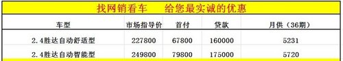 荆门北京现代胜达首付67800“贷”回家