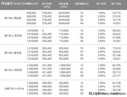 宝马7系金融