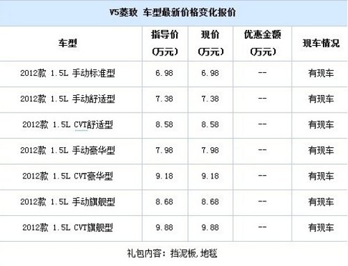 0首付东南V5 三菱动力6.98万元起