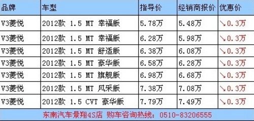 最低5.38万无锡东南三菱V3 节油之王