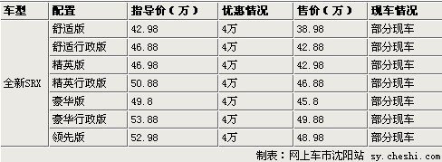 庆双节凯迪拉克SRX 38.98万起钜惠销售