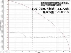 设计精进工艺提升 试驾江铃新驭胜S350