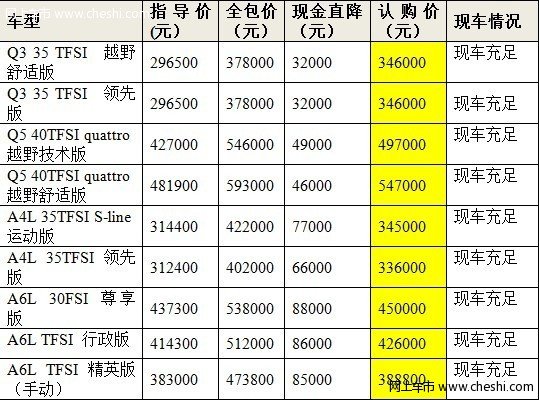 惠州车展奥迪全系优惠现金高达8.8万元