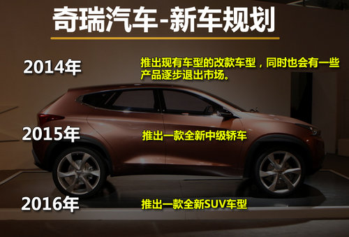 奇瑞汽车-新车规划 2016年将推全新SUV