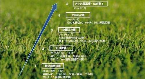 2013沃尔沃国际高尔夫挑战赛南京站盛大挥杆