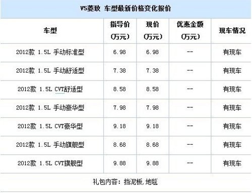 无锡0首付--东南三菱V5菱致-特价6.98万