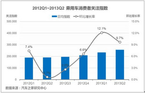 中国汽车消费市场七特点：SUV引领汽车消费